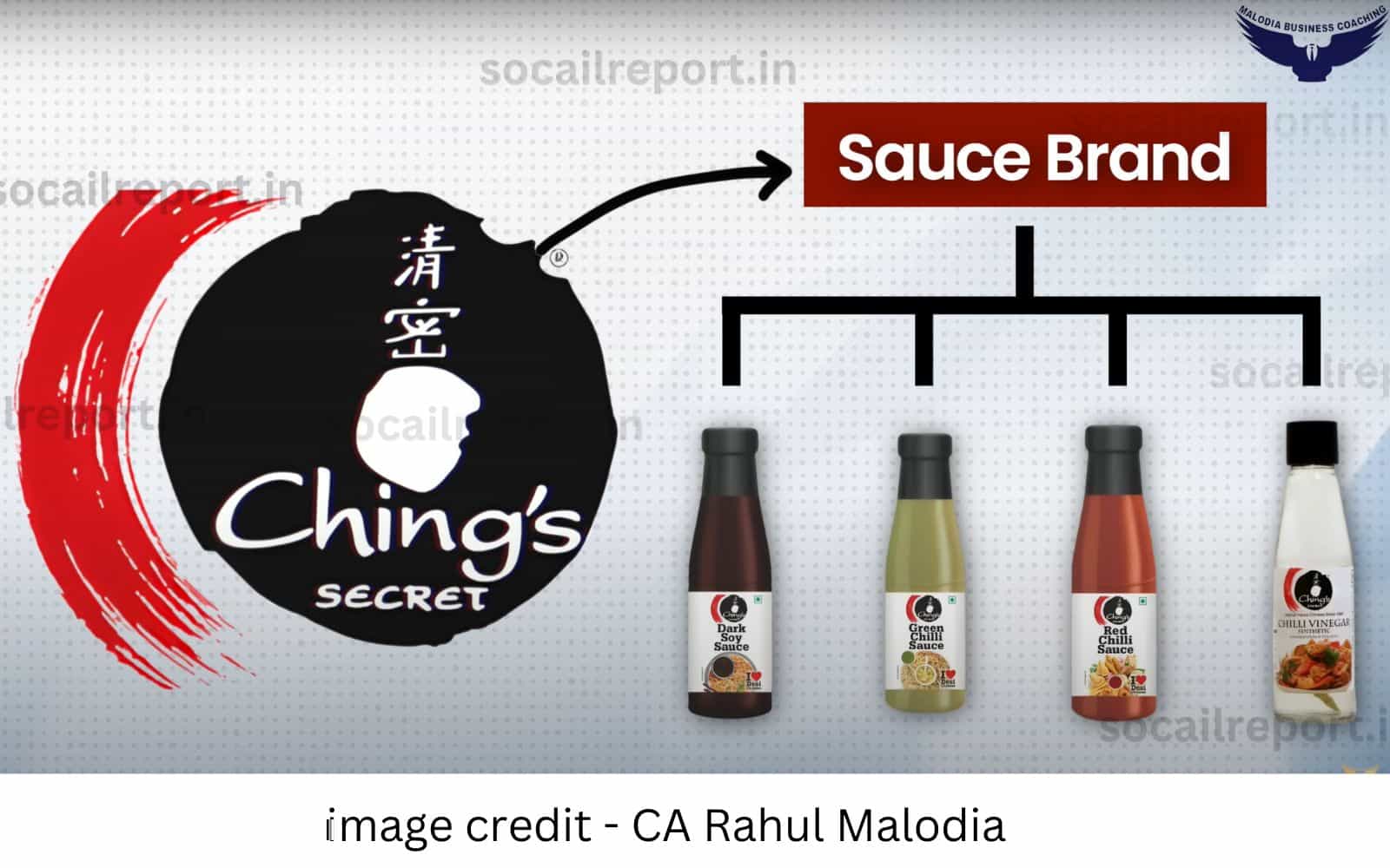 ching's famous sauces brand