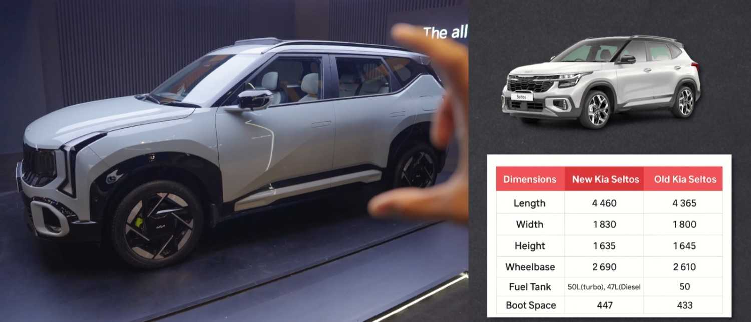 New Generation Kia Seltos 2026 Dimensions and Size